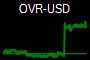 OVR-USD